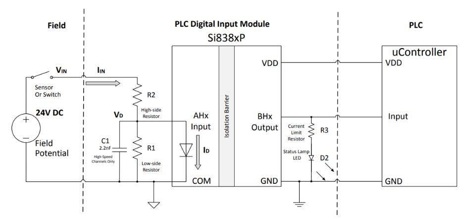 Si838x Block  Si8380 block