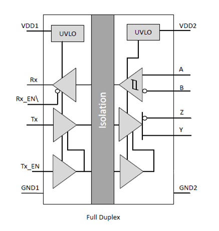 Full Duplex, 全二重