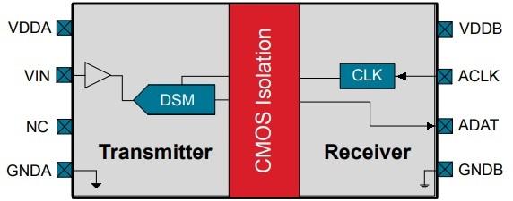 Si8935,Si8936,Si8937