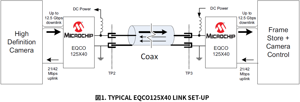 TYPICAL EQCO125X40 LINK SET-UP