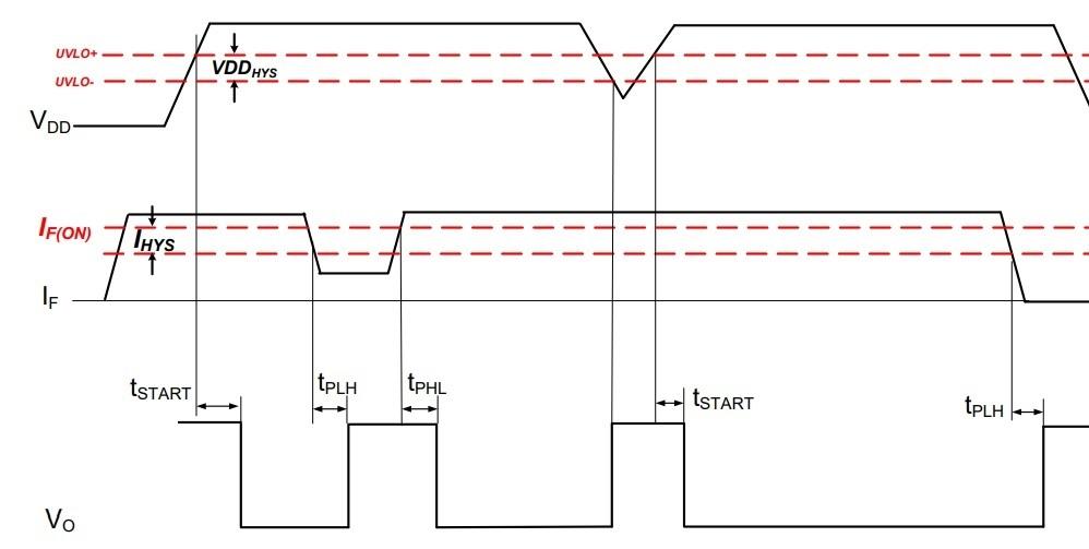 Under Voltag Lock Out