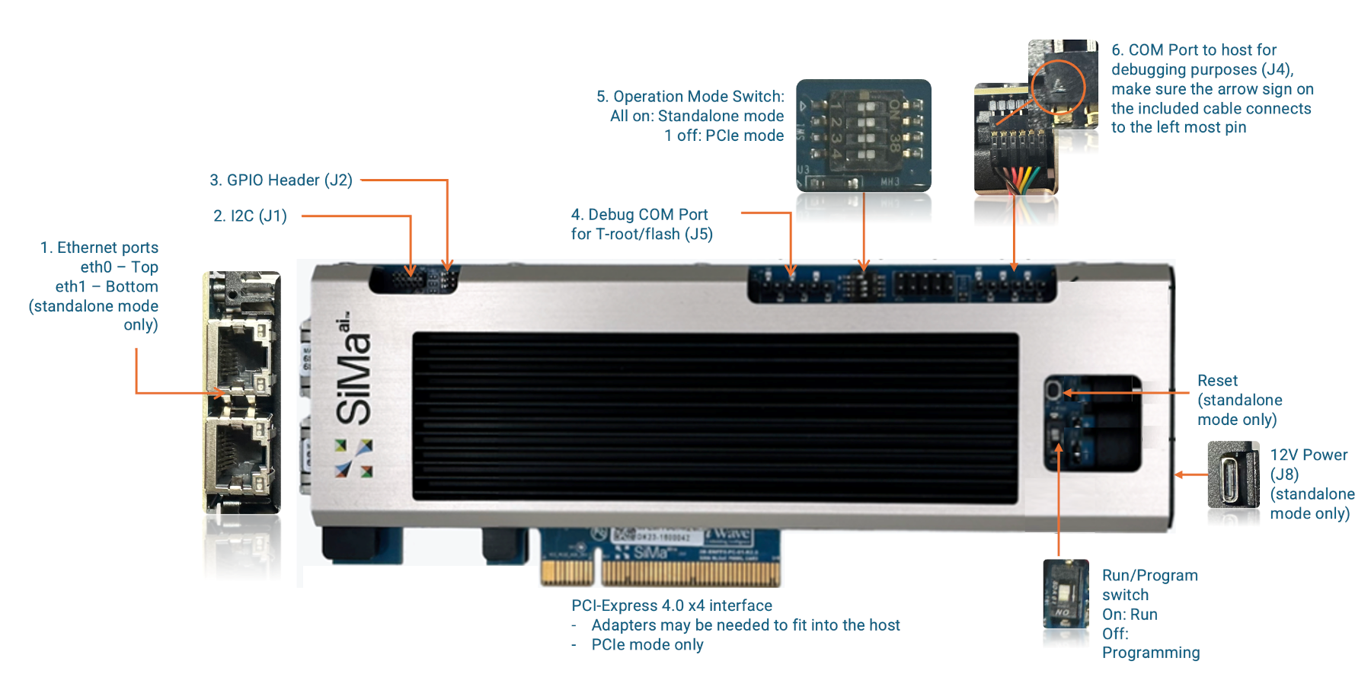 MLSoC™ DevKit