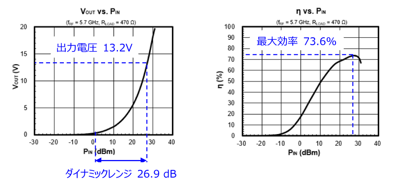 ■NT9000を使用した5.7GHz帯倍電圧回路例2