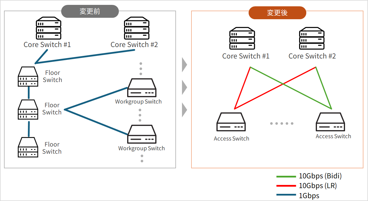 ネットワーク構図
