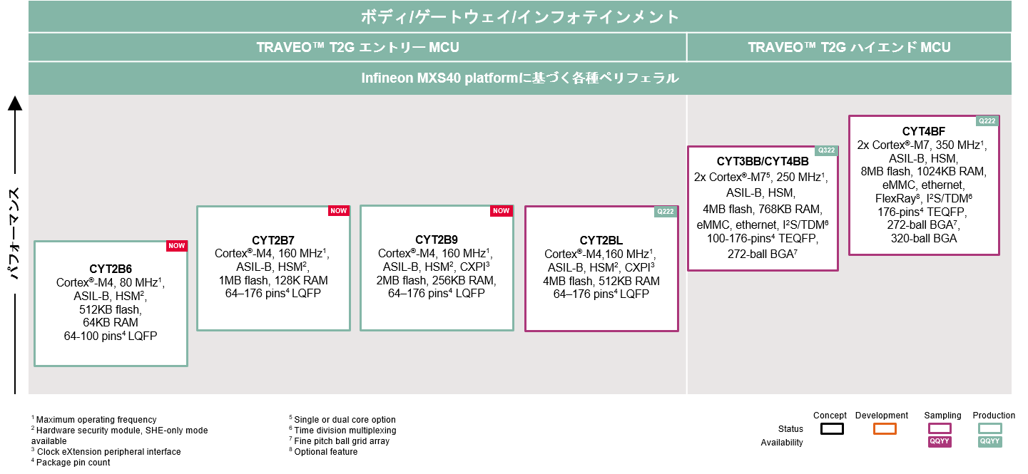 lineup