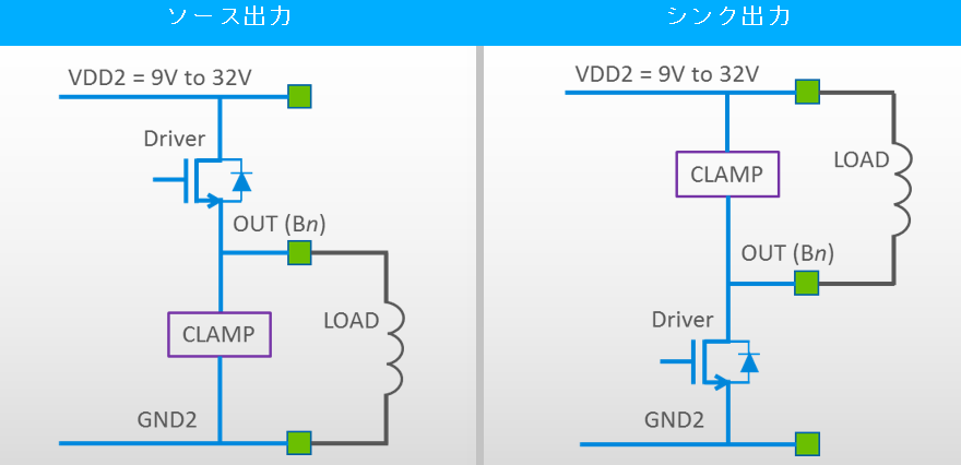 ハイサイドスイッチ