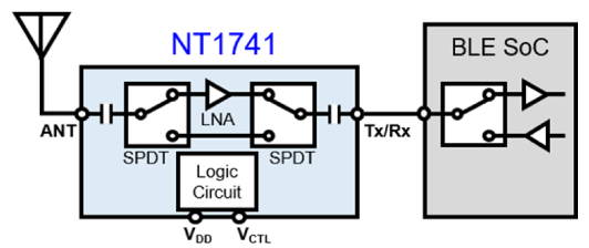 NT1741 使用例