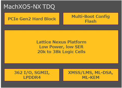 MachXO5-NX TDQ Internal Configuration Diagram