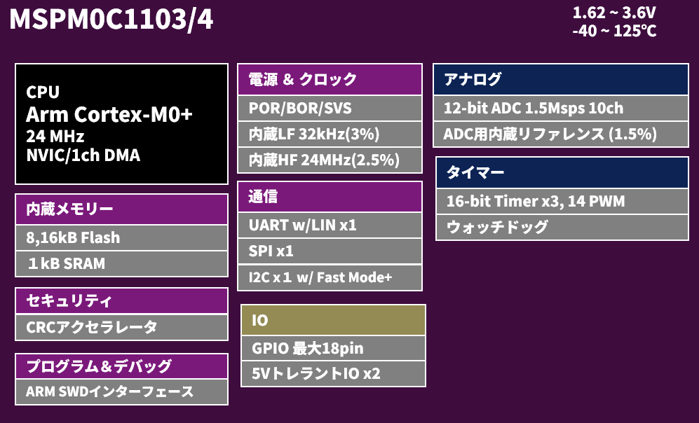 Functional block diagram of the MSPM0C series