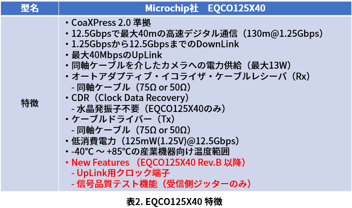 EQCO125X40 product overview