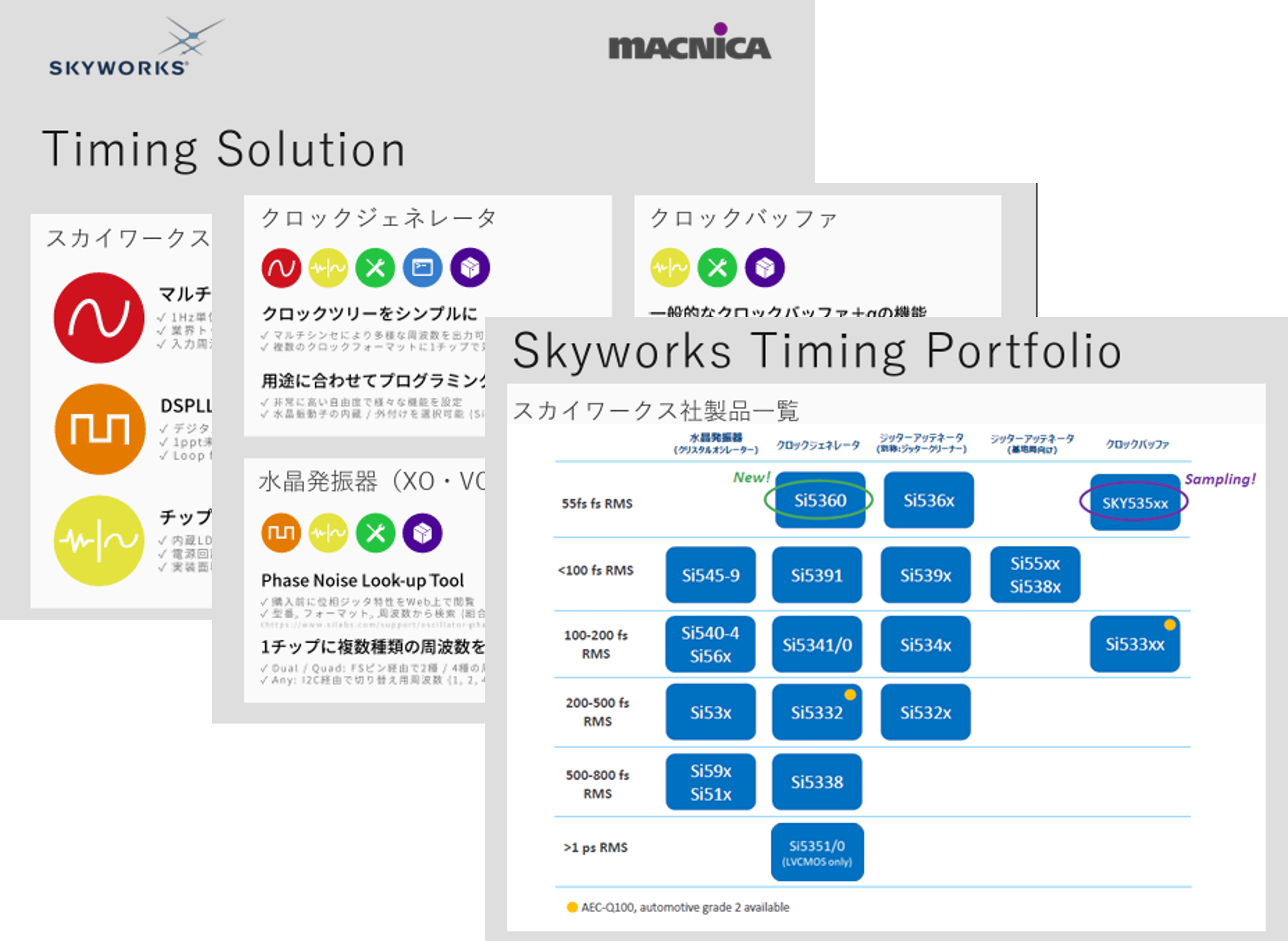 SKYWORKS社 タイミング製品の特長・ラインナップ