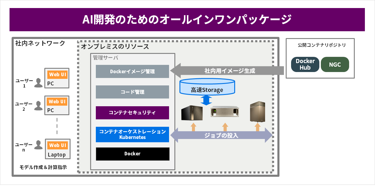 All-in-one package for AI development