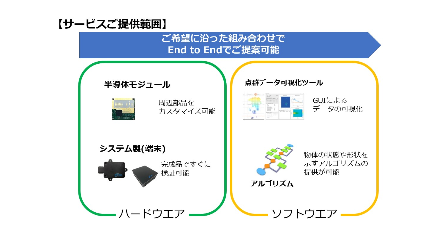 Smart Radar System サービスご提供範囲