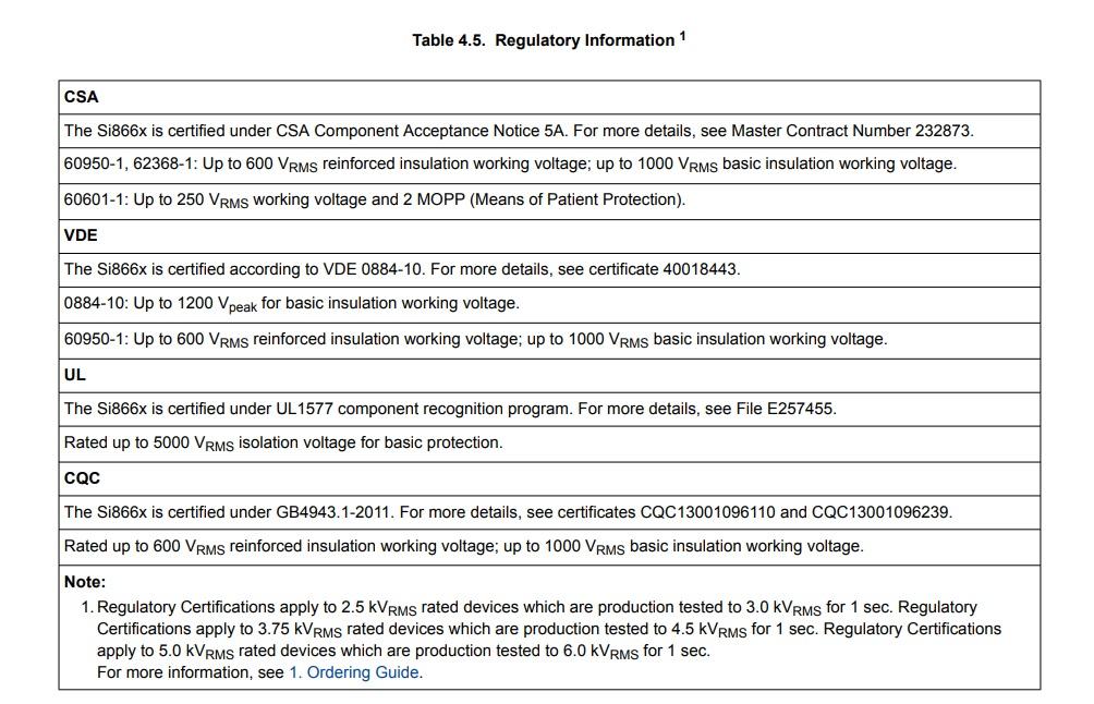 0Regulatory Information