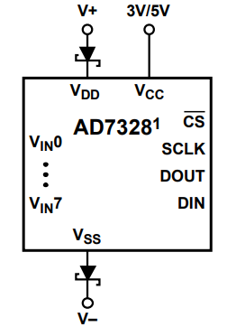 図１：Schottky Diode Connection