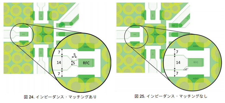 Article header impedance match 1