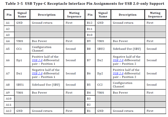 Article header usb type cコネクタとcp2102nの接続はどのようにすれば良いですか? 1 1