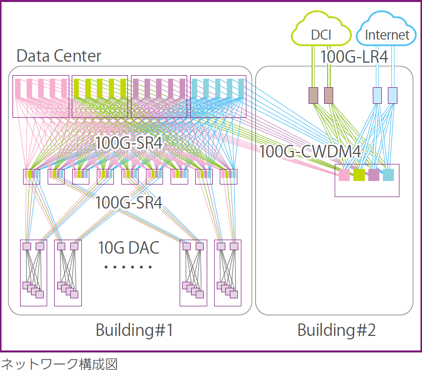 ネットワーク構成図