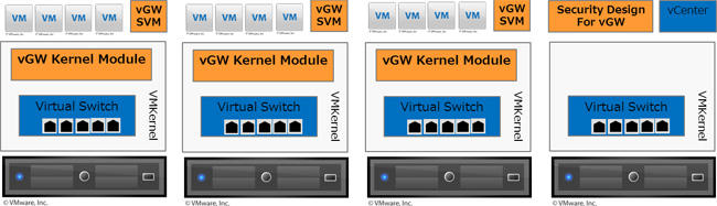 マクニカネットワークス、ジュニパーネットワークス社製、仮想化プラットフォーム VMware vSphere5.0 対応バージョン「vGW Virtual Gateway 5.0 R2」を提供開始～全てのVMware仮想化プラットフォームに対応～