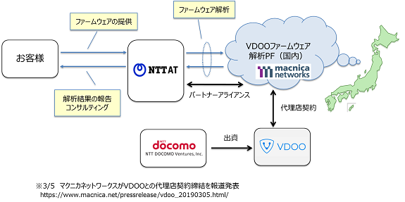 サービスの特徴