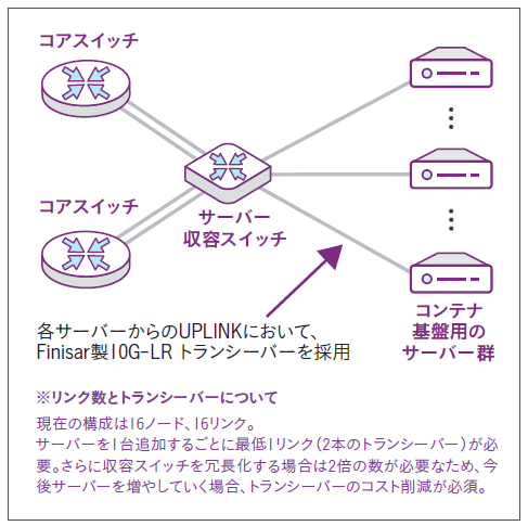 ファームウェア解析結果