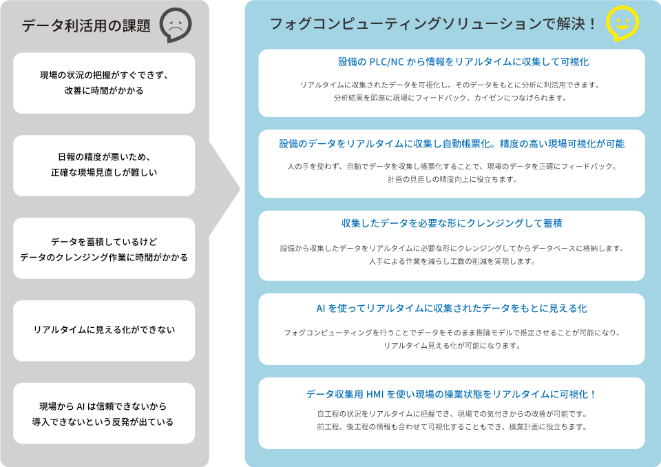 データ収集ソリューションの課題と解決