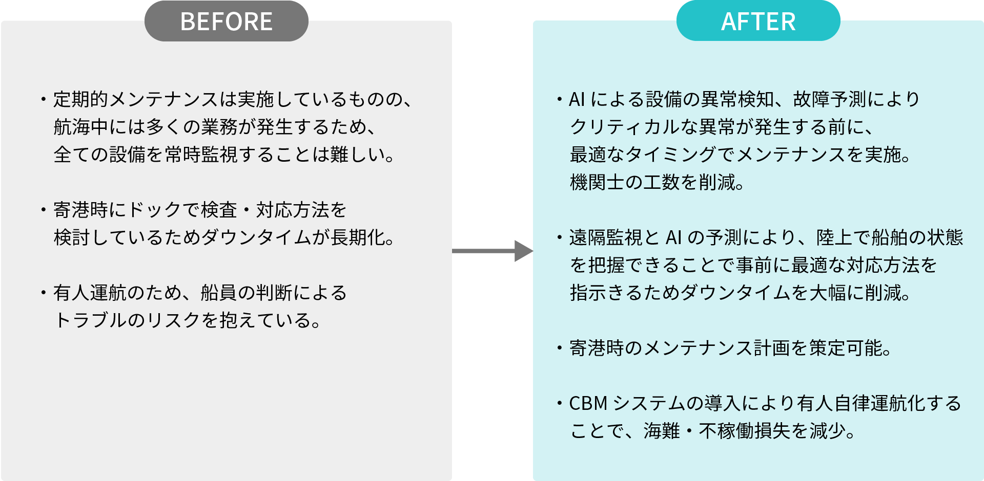 船の事例Before After