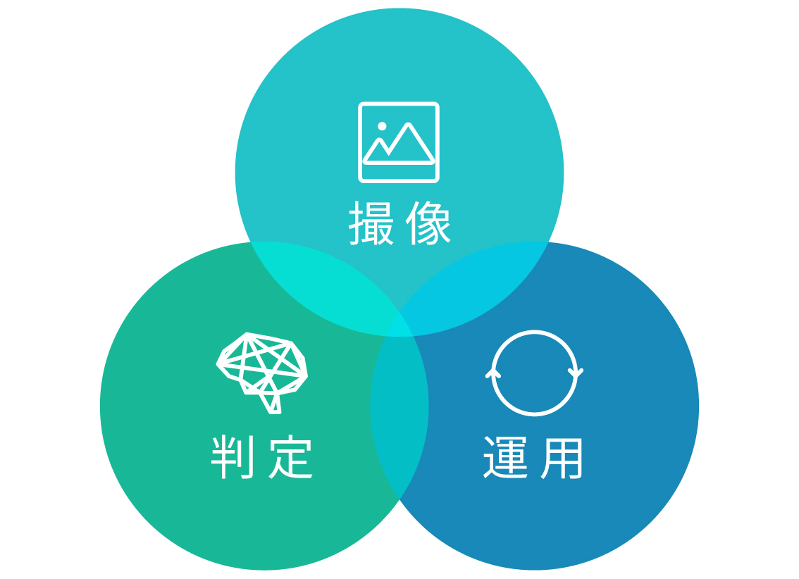 外観検査自動化3つの要素の画像