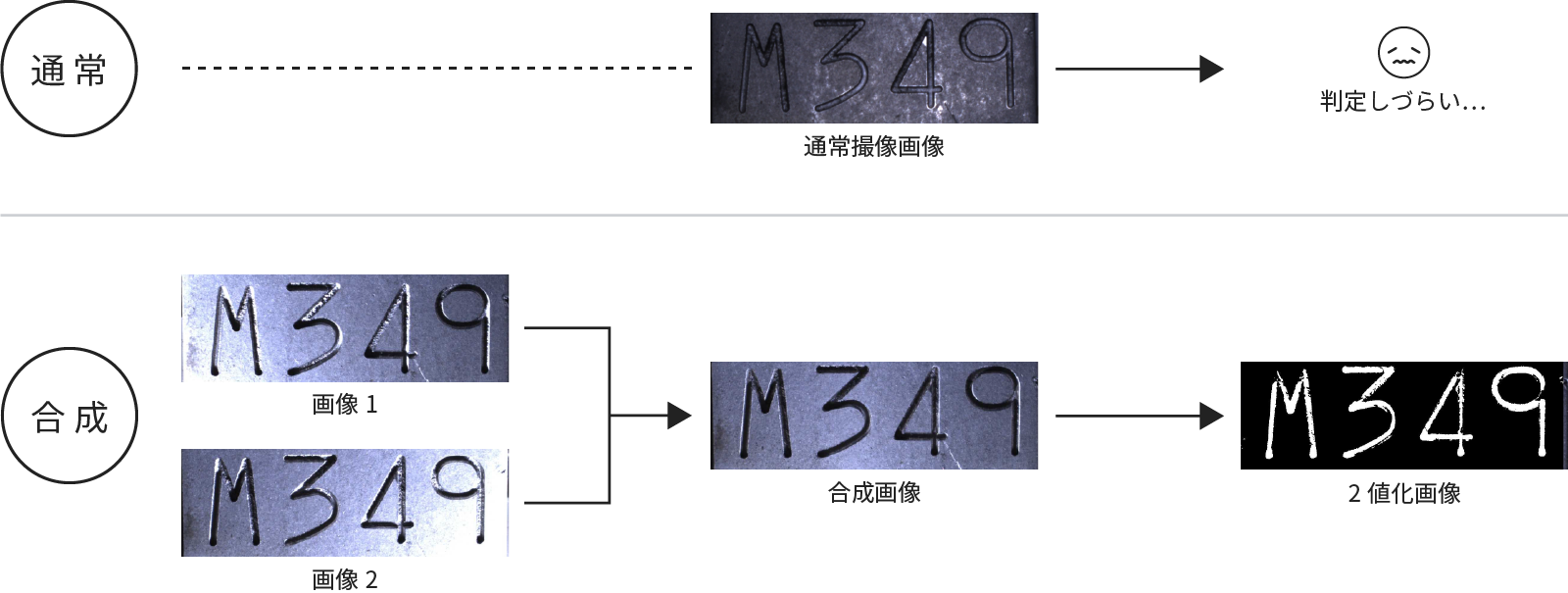 Imaging example of engraved character inspection