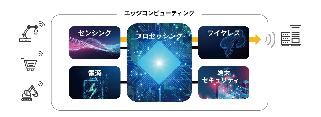 エッジコンピューティング 図