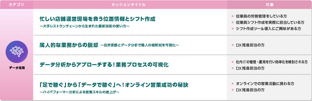 ミニセッション:データ活用