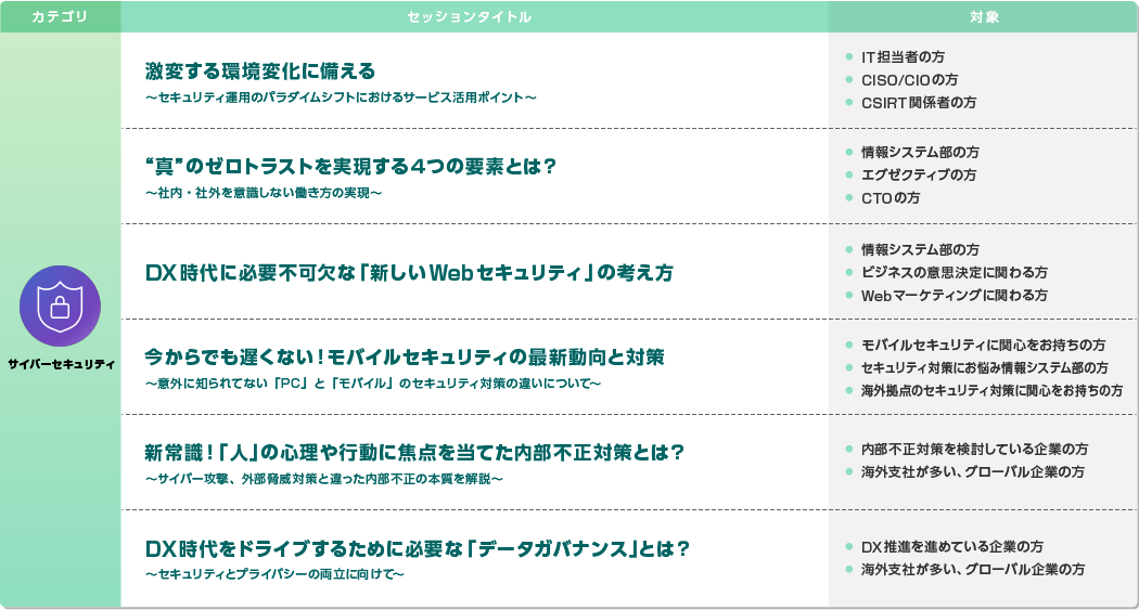 ミニセッション:サイバーセキュリティ