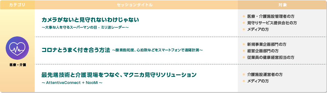 ミニセッション：医療・介護