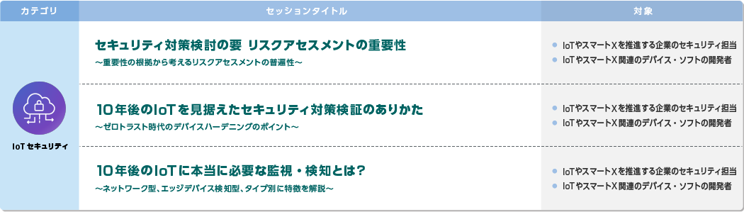 ミニセッション:IoTセキュリティ