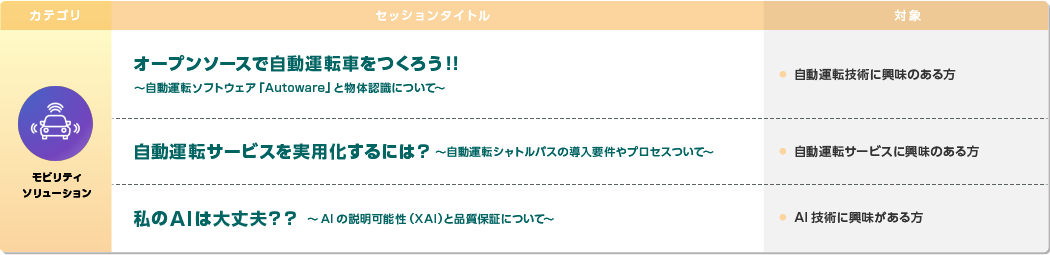 ミニセッション：モビリティソリューション