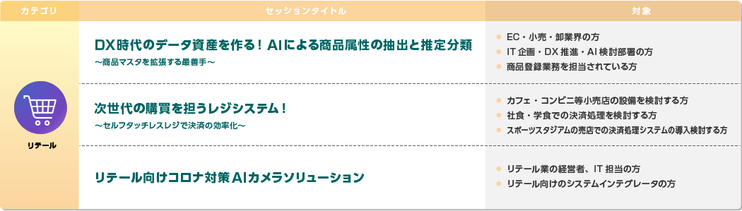 ミニセッション:リテール