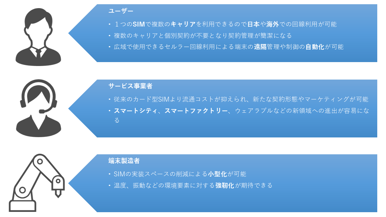 eSIMのメリット