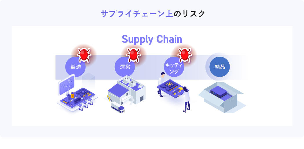 Risk 4 Risks in the supply chain