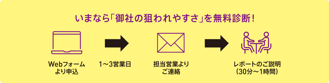 いまなら「御社の狙われやすさ」を無料診断