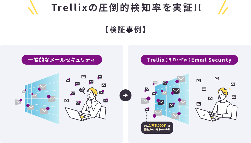 Trellixの圧倒的検知率を実証!!