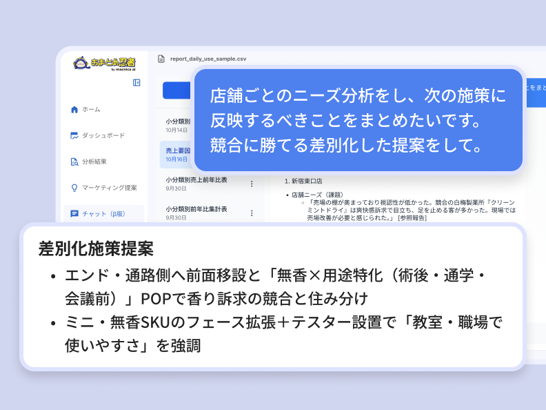 店舗ニーズ分析画面（商品棚・顧客分析）