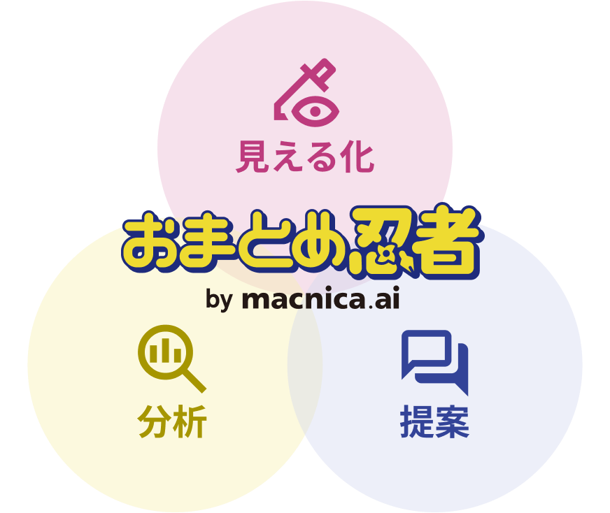 おまとめ忍者 リテールインサイト by macnica.ai | 商機発見AI おまとめ忍者 リテールインサイト by macnica.ai | 商機発見AI