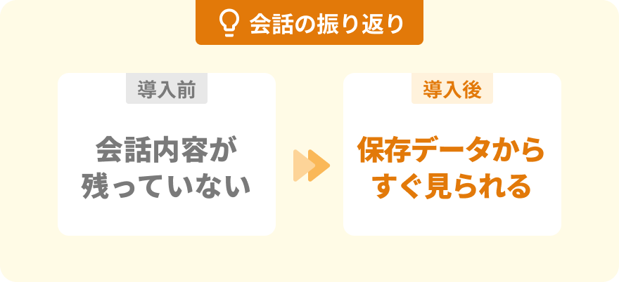 会話の振り返り:導入前 会話内容が残っていない → 導入後 保存データからすぐ見られる