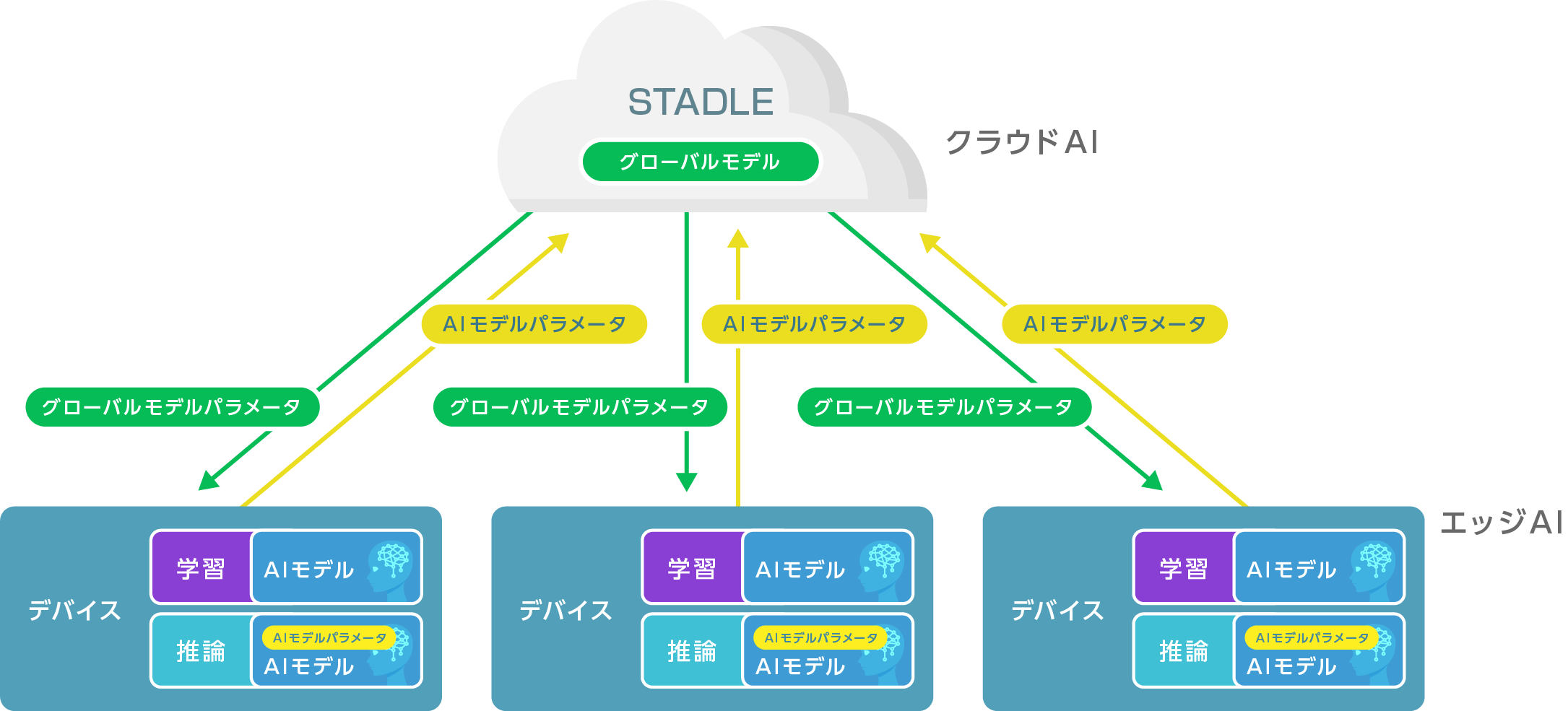【ゆた】奇跡の成功法則マイダス・システム マイダス ユーザーサイト
