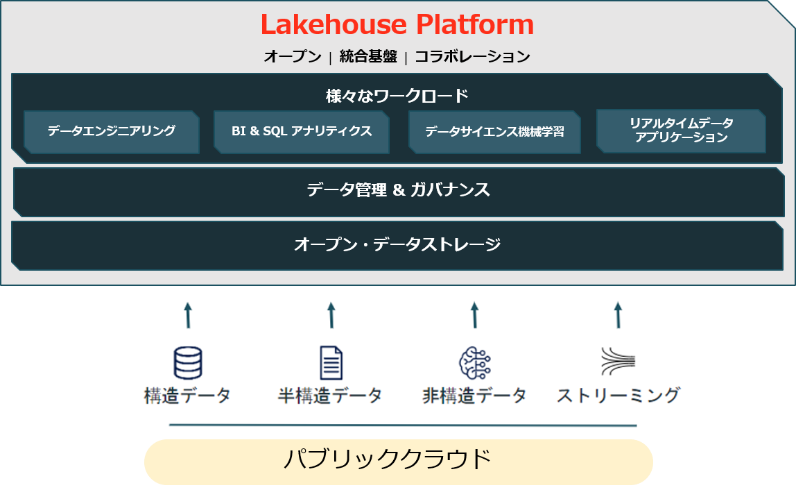 マクニカ、機械学習の統合プラットフォーム「データブリックス