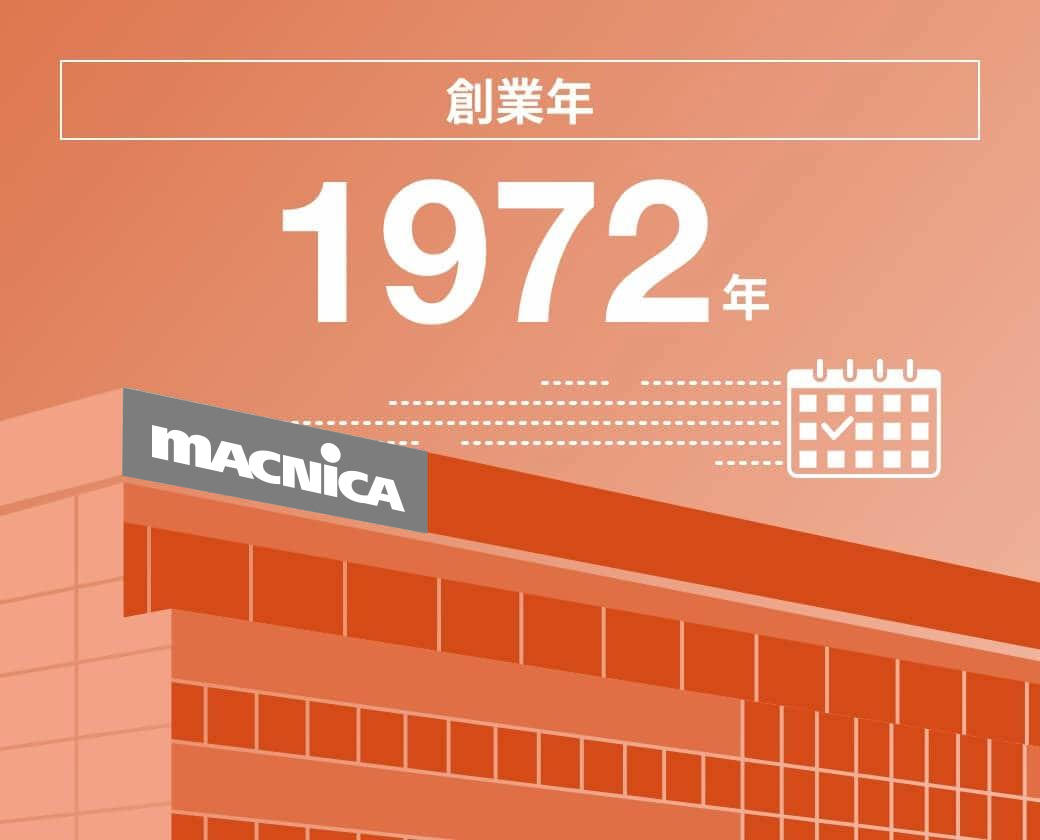 創業年1972年