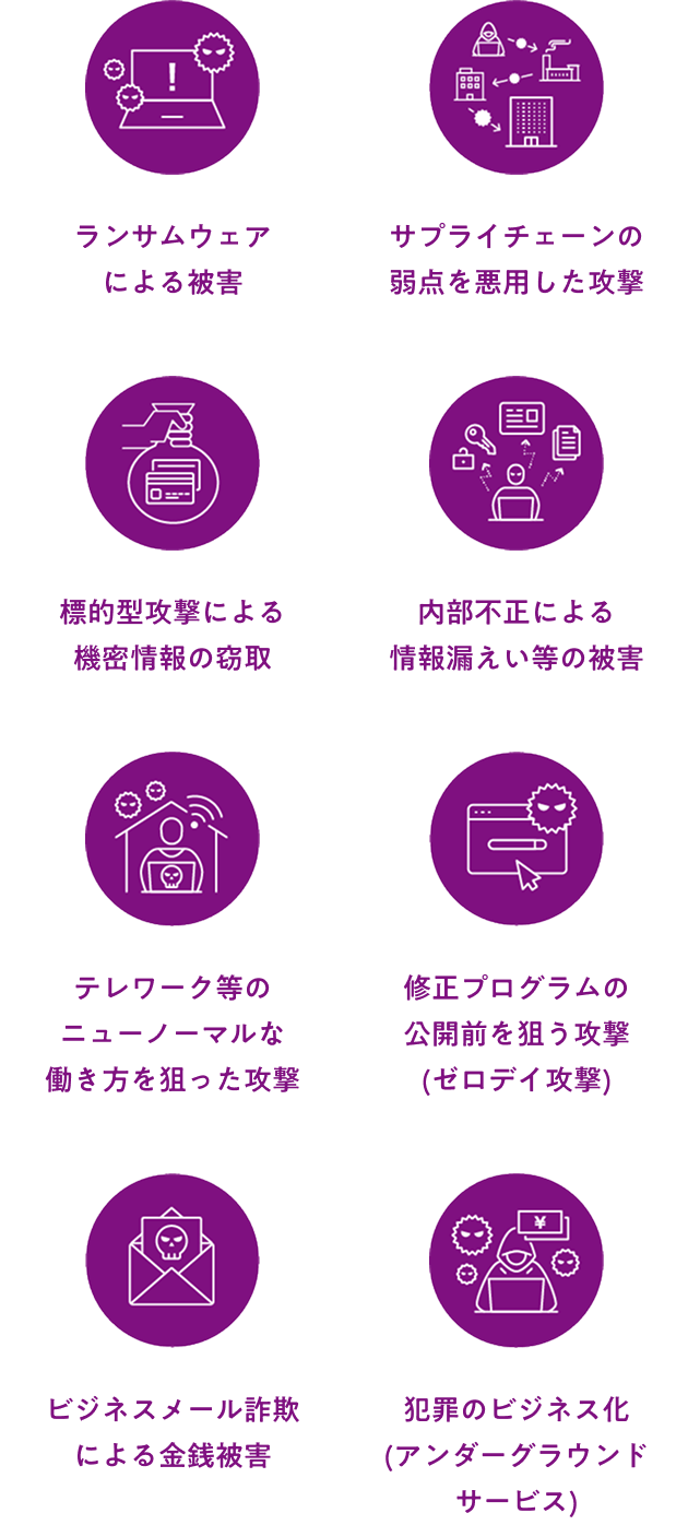 サイバー攻撃の種類。ランサムウェアによる被害、サプライチェーンの弱点を悪用した攻撃、標的型攻撃による機密情報の窃取、内部不正による情報漏えい等の被害、テレワーク等のニューノーマルな働き方を狙った攻撃、修正プログラムの公開前を狙う攻撃(ゼロデイ攻撃)、ビジネスメール詐欺による金銭被害、犯罪のビジネス化(アンダーグラウンドサービス)